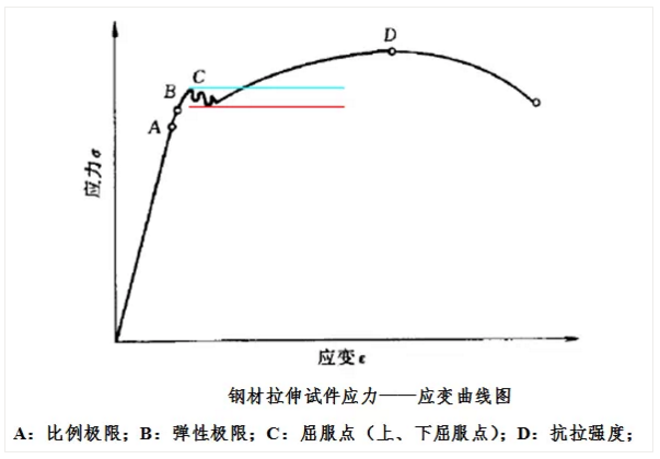 贵州钢结构