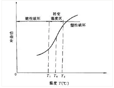 贵州钢结构