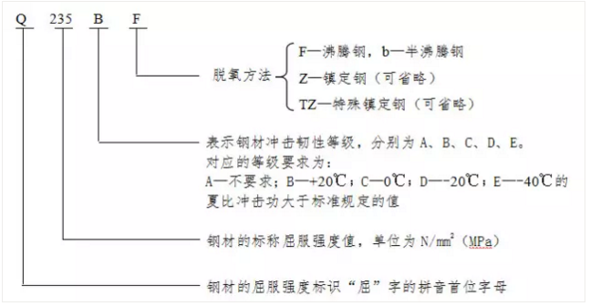 贵州钢结构