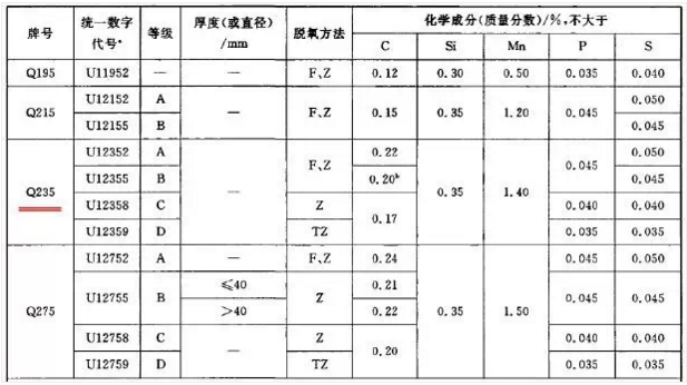 贵州钢结构