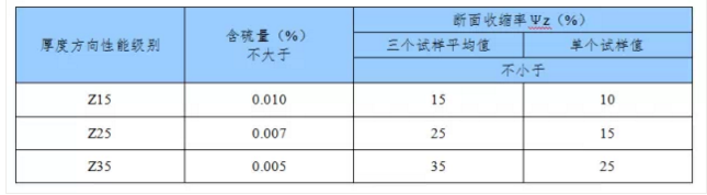 贵州钢结构